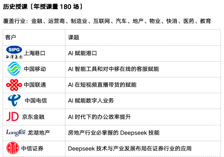 历史授课客户与课题 1
