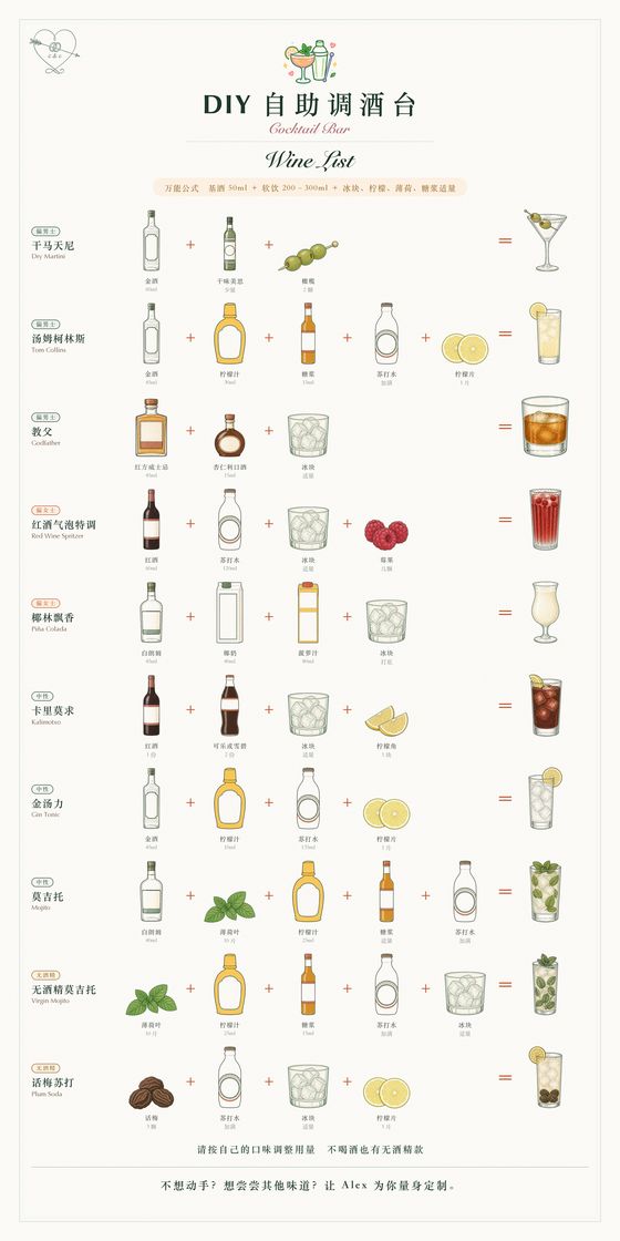 调酒台 DIY 图谱 KT 板