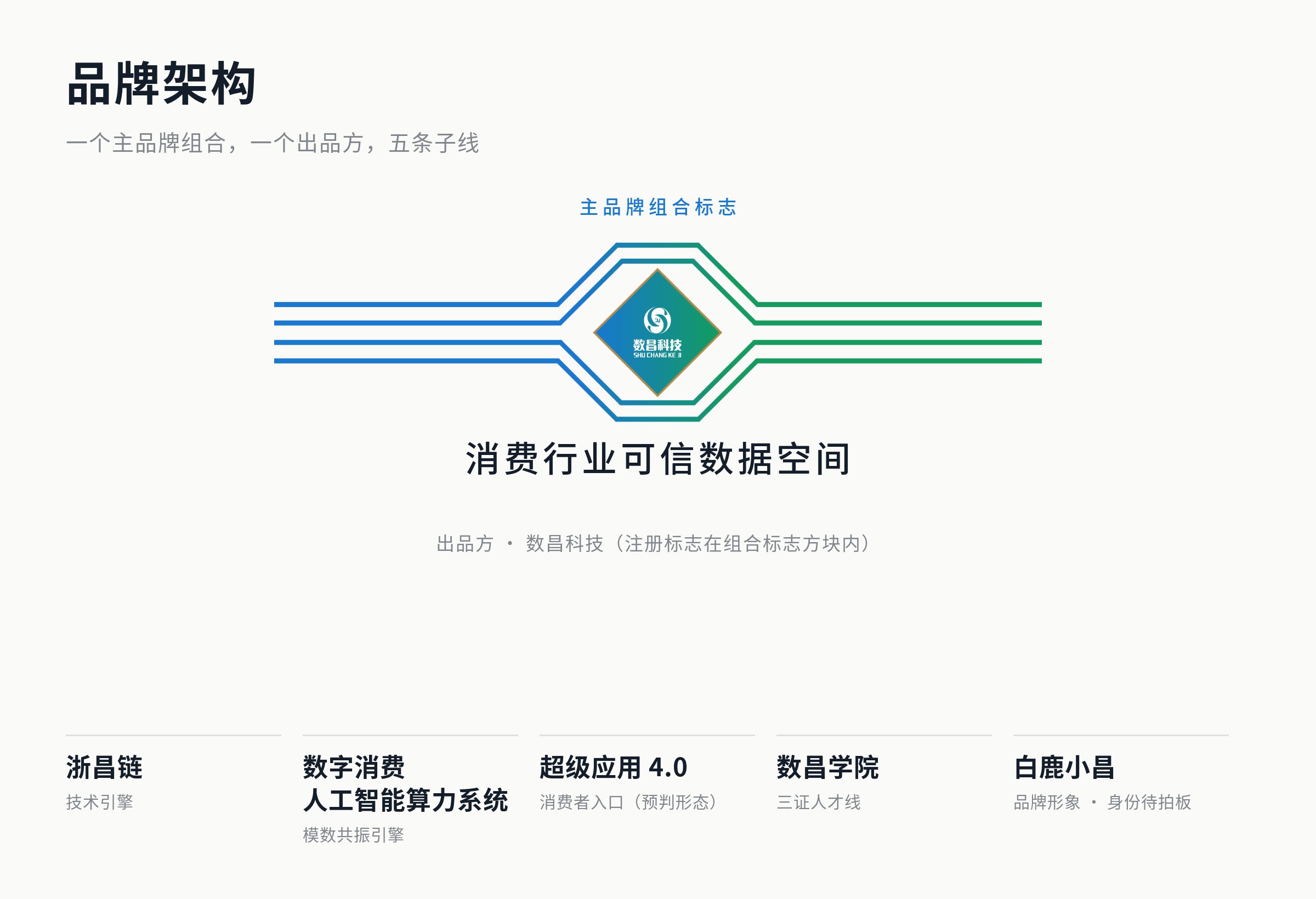 品牌架构
