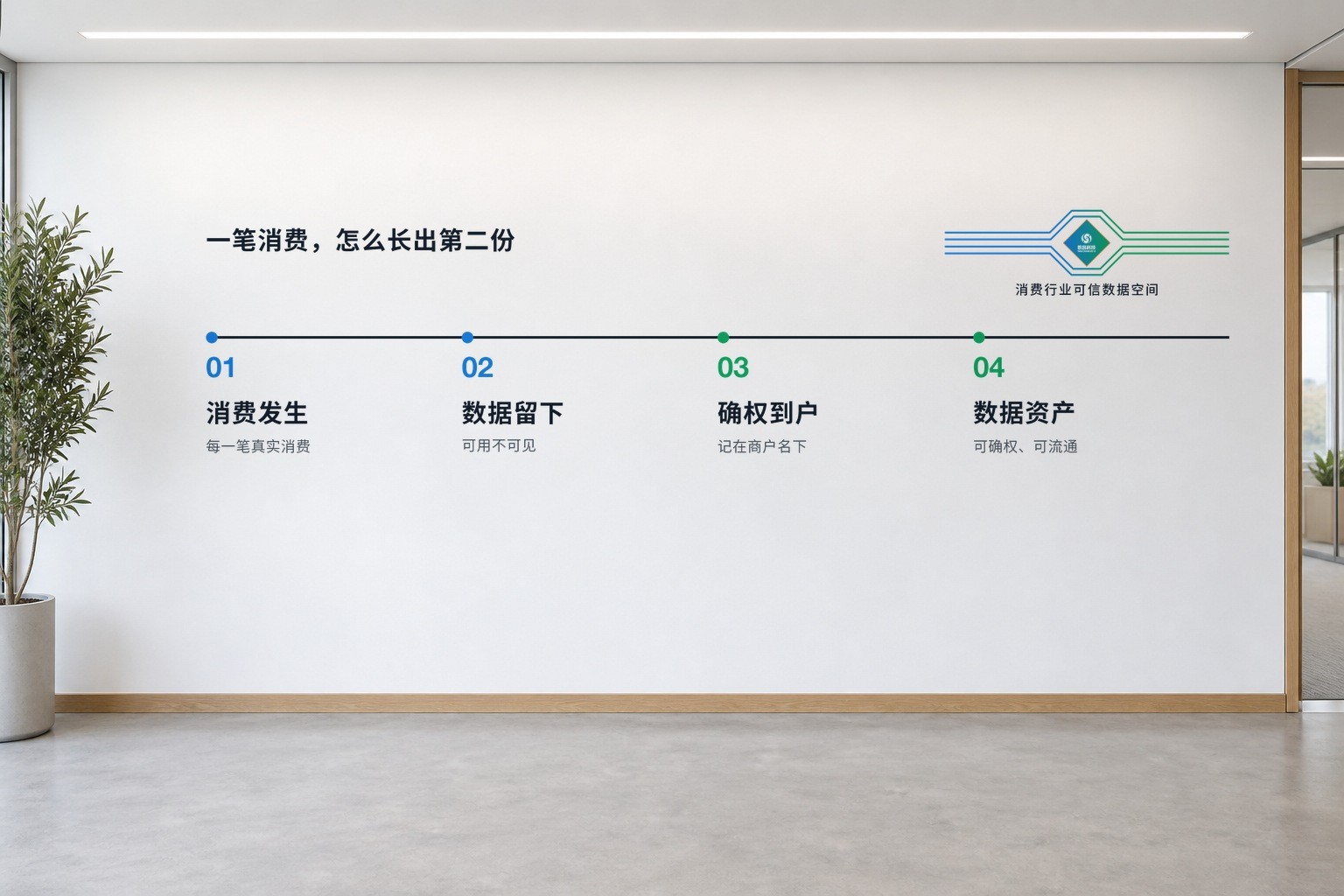 流程墙