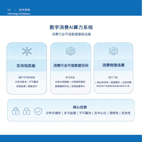 技术架构