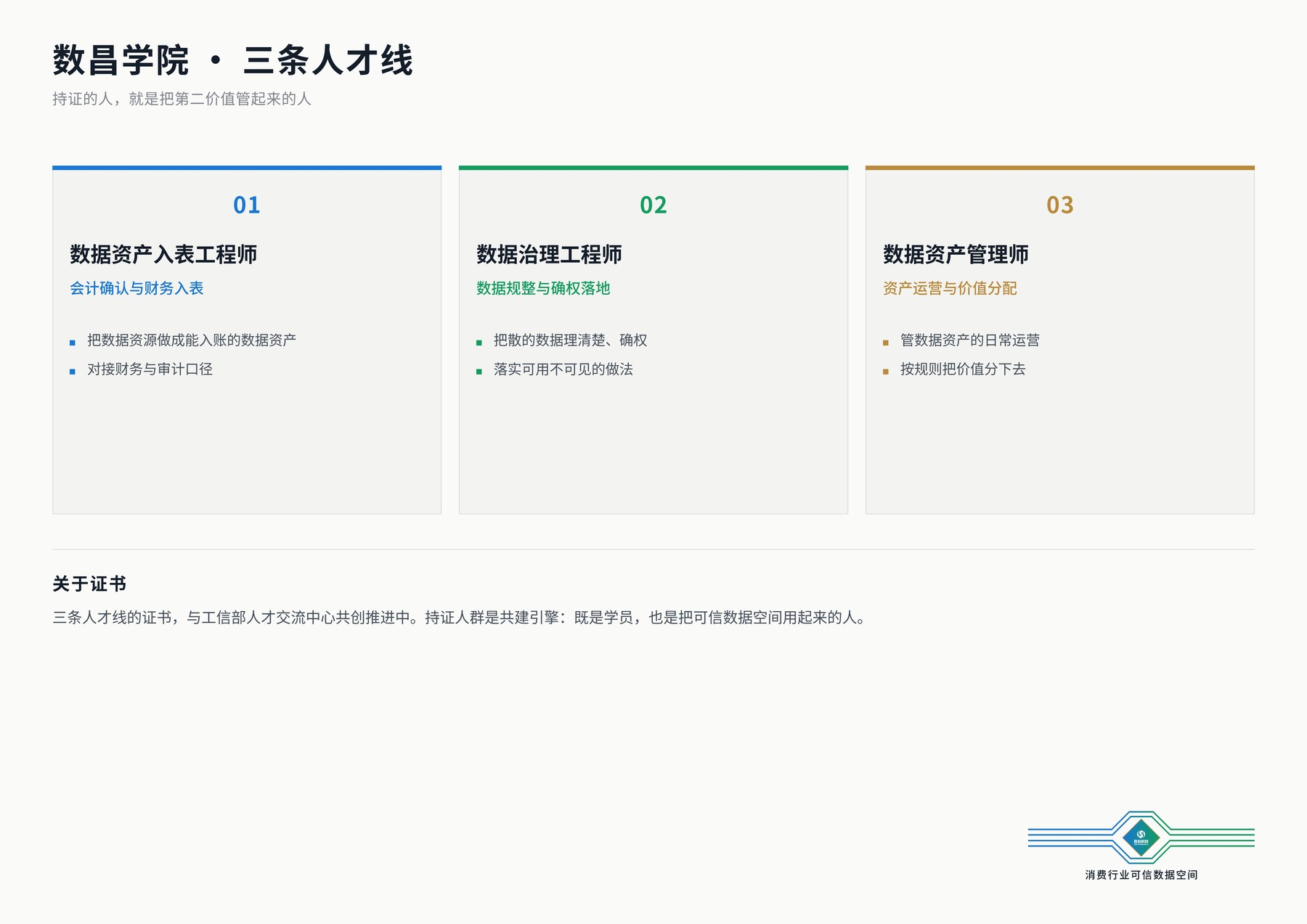 数昌学院三条人才线