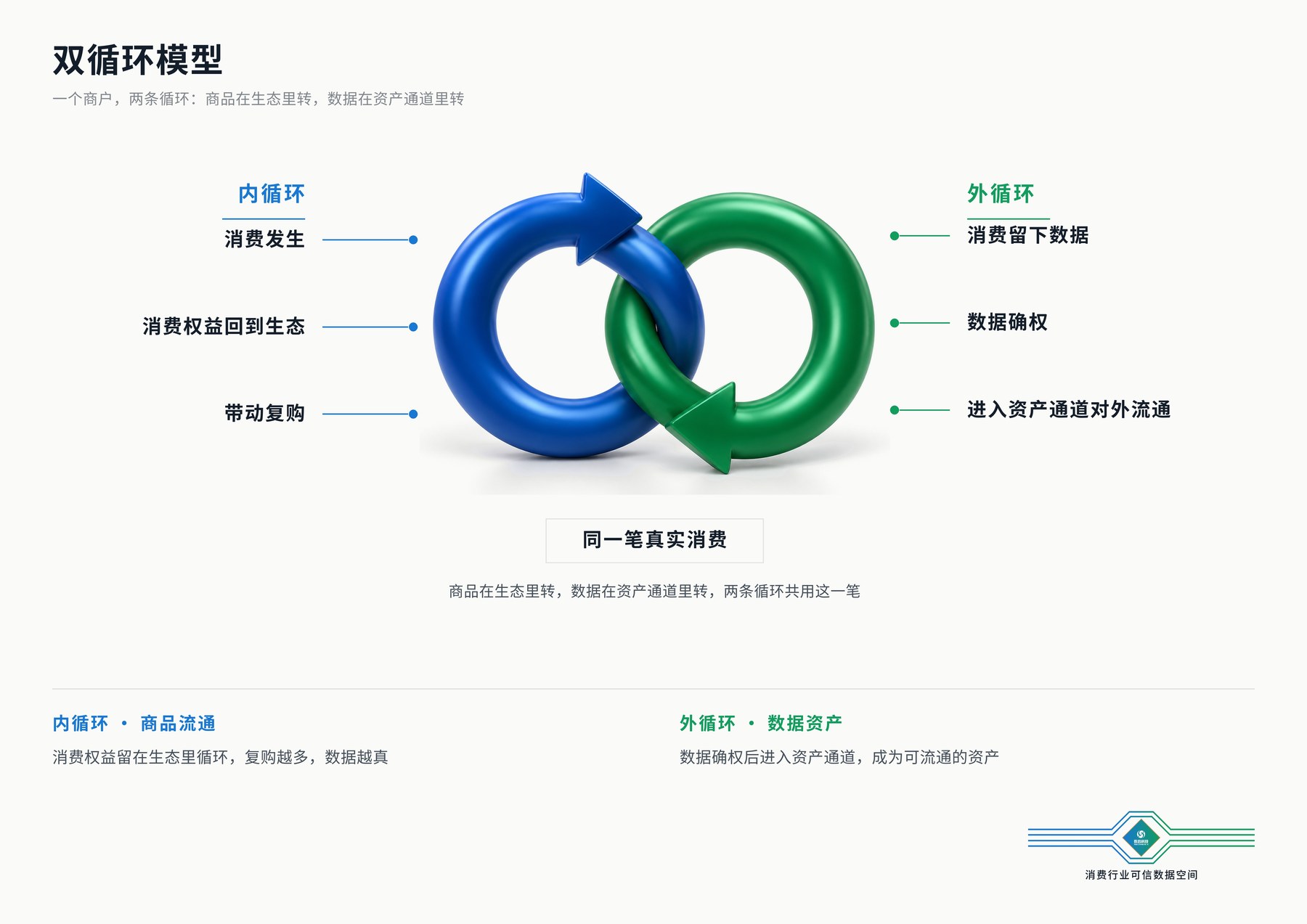 双循环模型