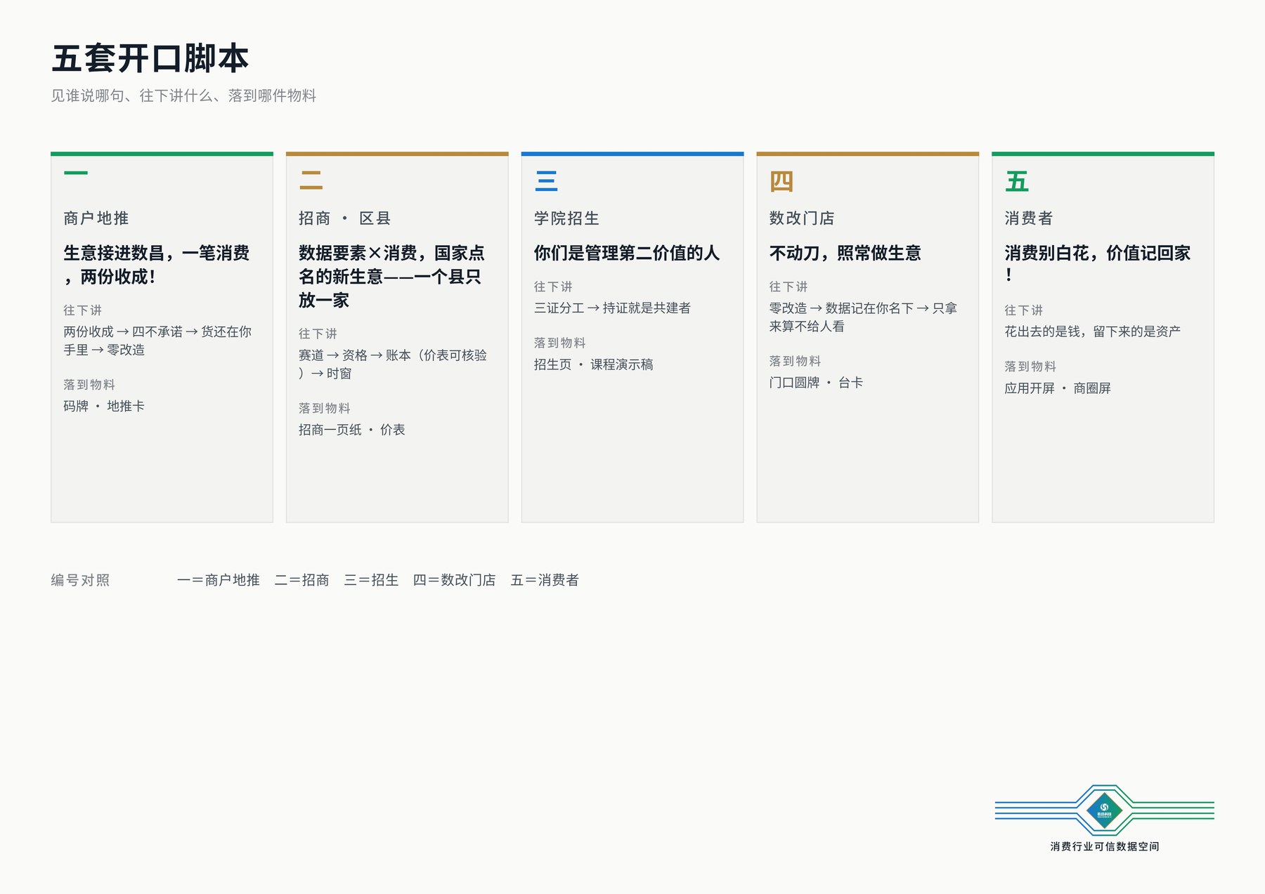 五套开口脚本