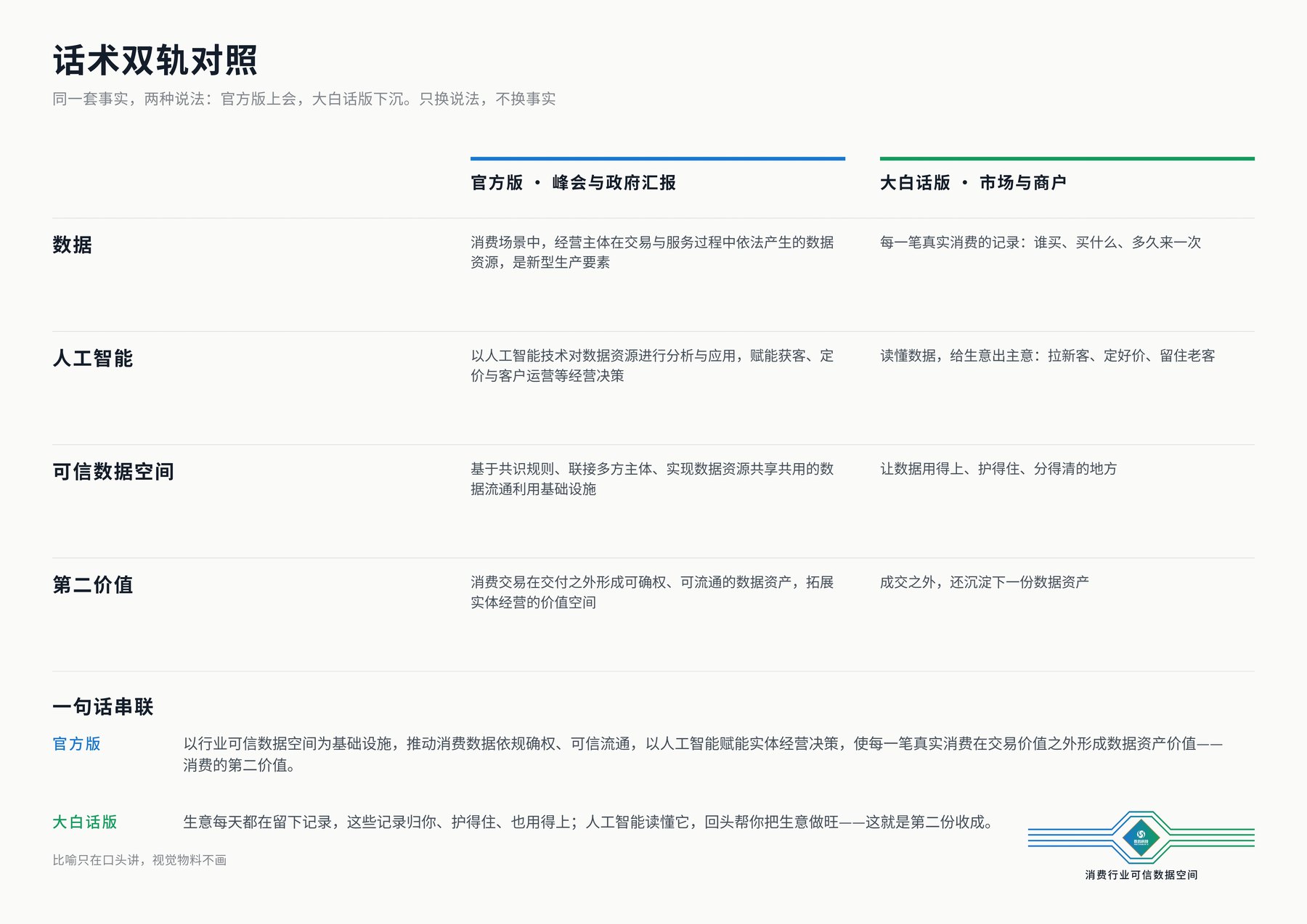 话术双轨对照