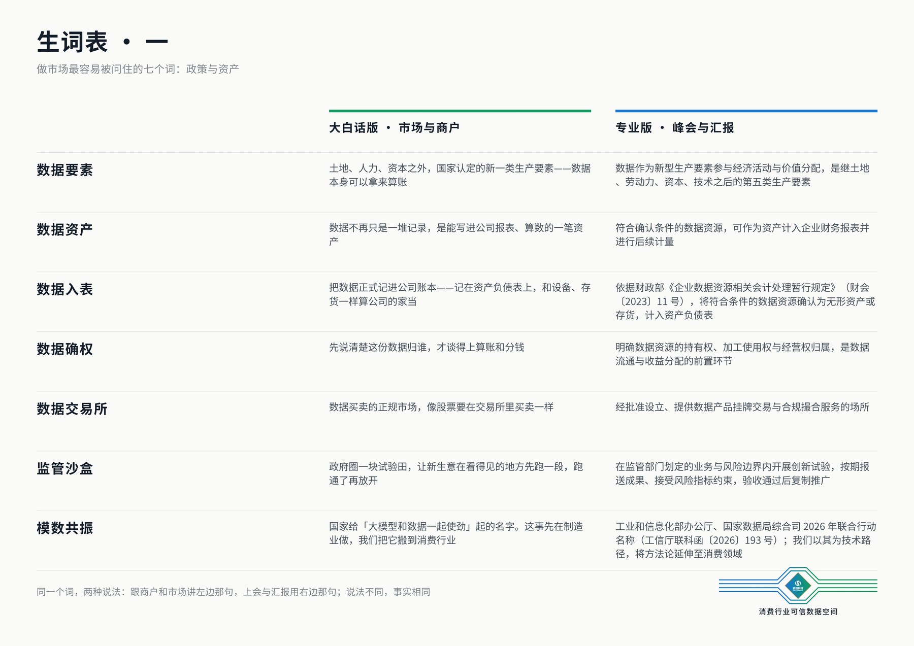 生词表一