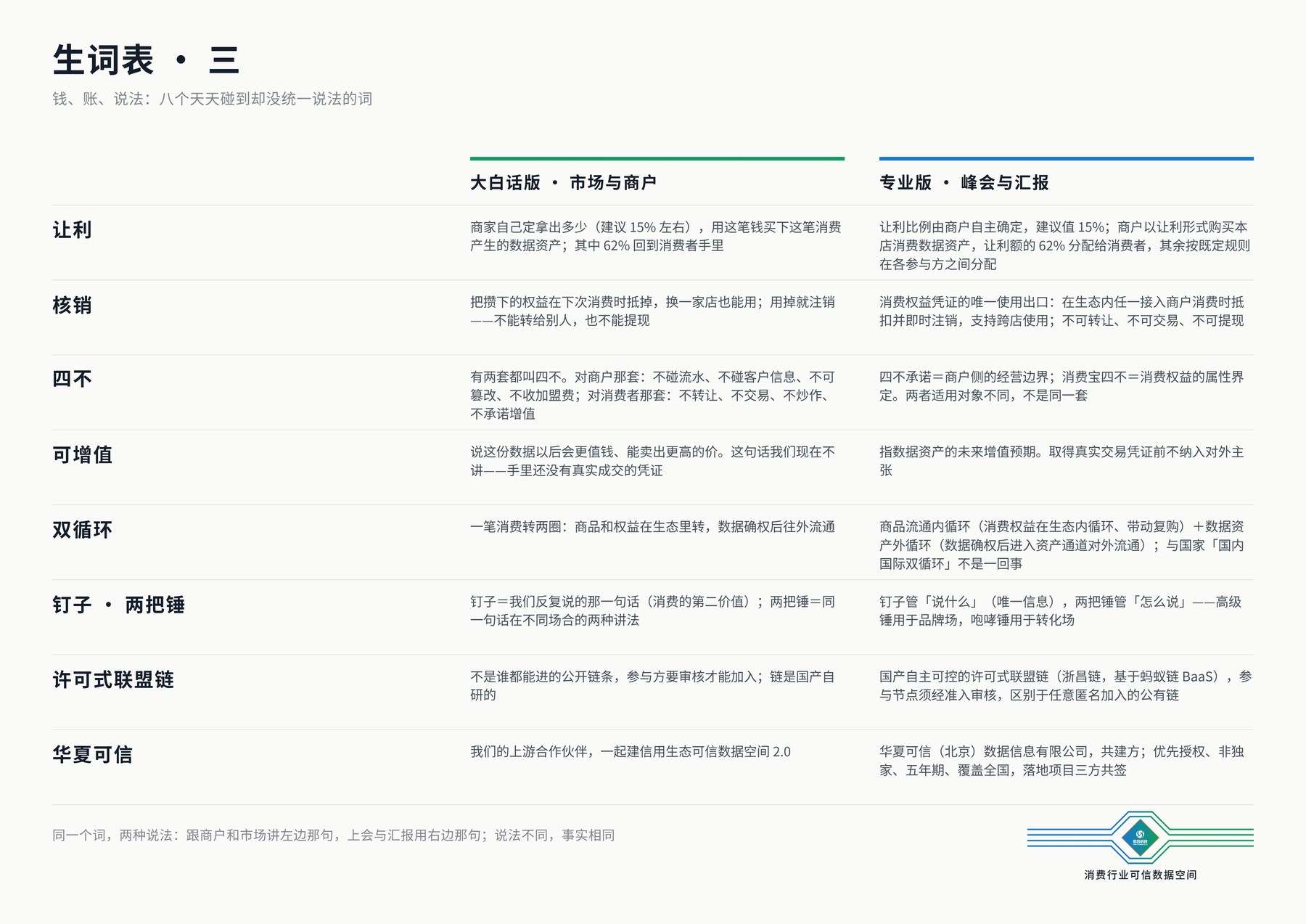 生词表三
