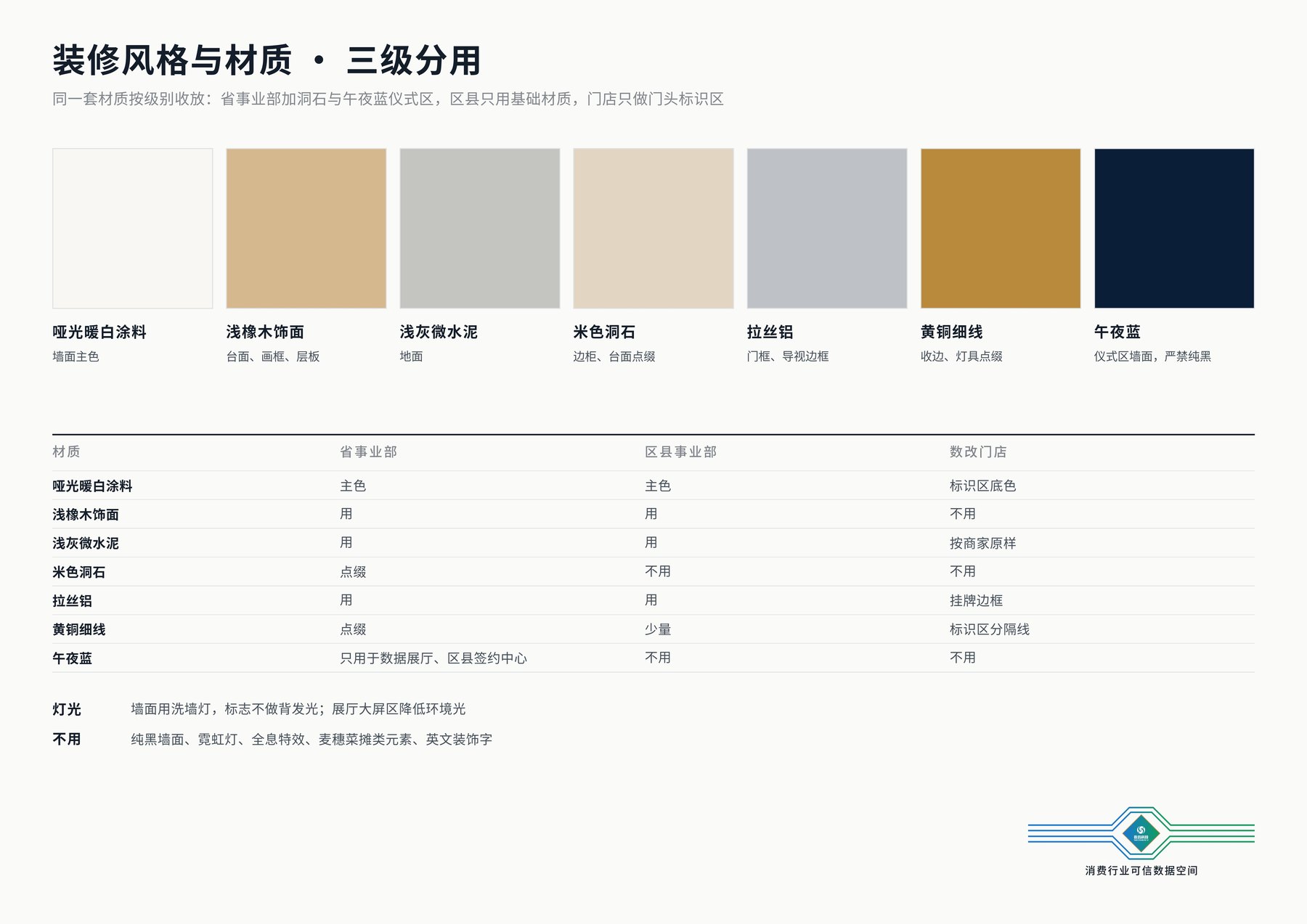 装修风格与材质