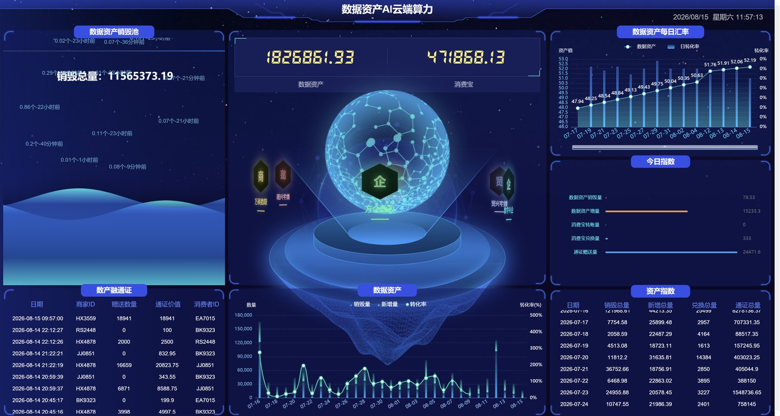 数据资产AI云端算力