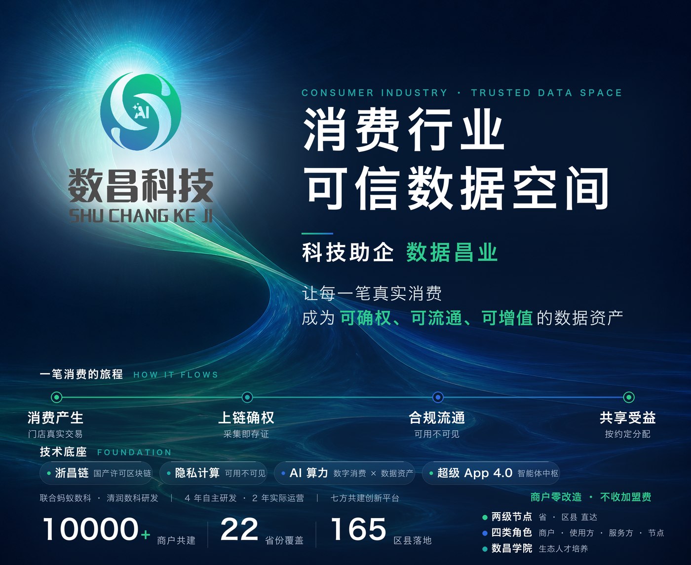消费行业可信数据空间 · 核心纲领